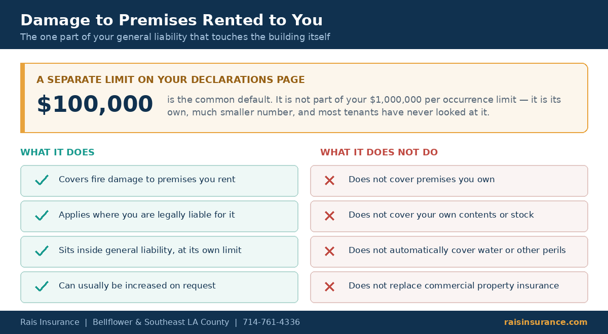 Damage to premises rented to you explained — the separate general liability limit for rented space