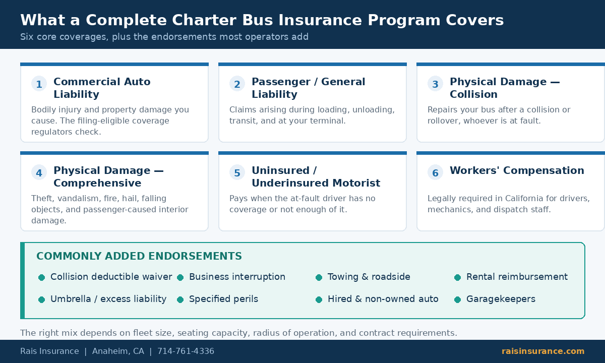 What Charter Bus Insurance Covers