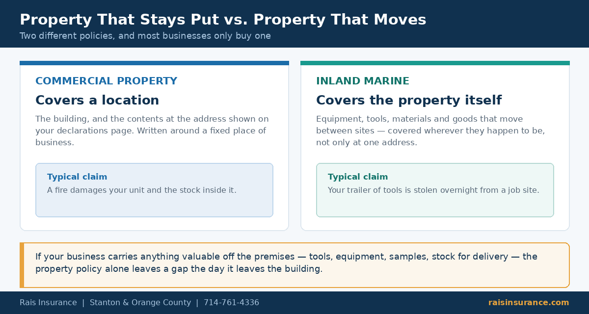 Property That Stays Put vs Property That Moves Commercial property insurance compared with inland marine insurance for property that moves between locations