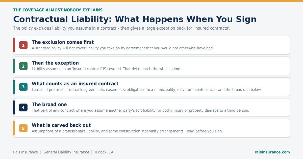 Contractual Liability: What Happens When You Sign Contractual liability and insured contracts under a general liability policy