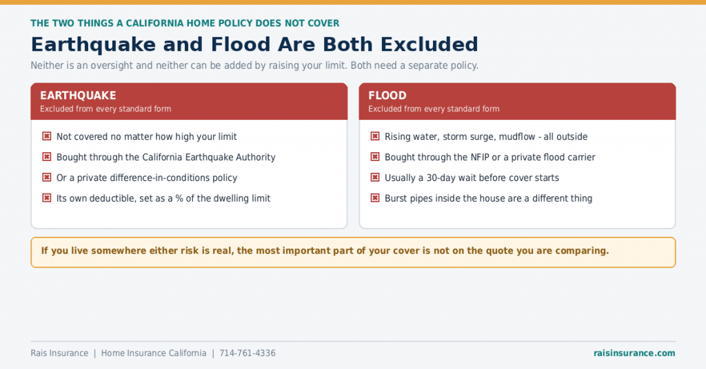 02-earthquake-and-flood-are-both-excluded