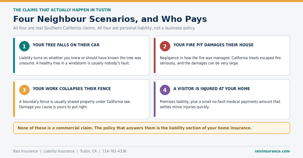 Four neighbour liability scenarios in California and who pays for the damage
