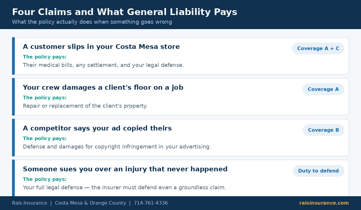 Four general liability claim examples and what the policy pays in each case