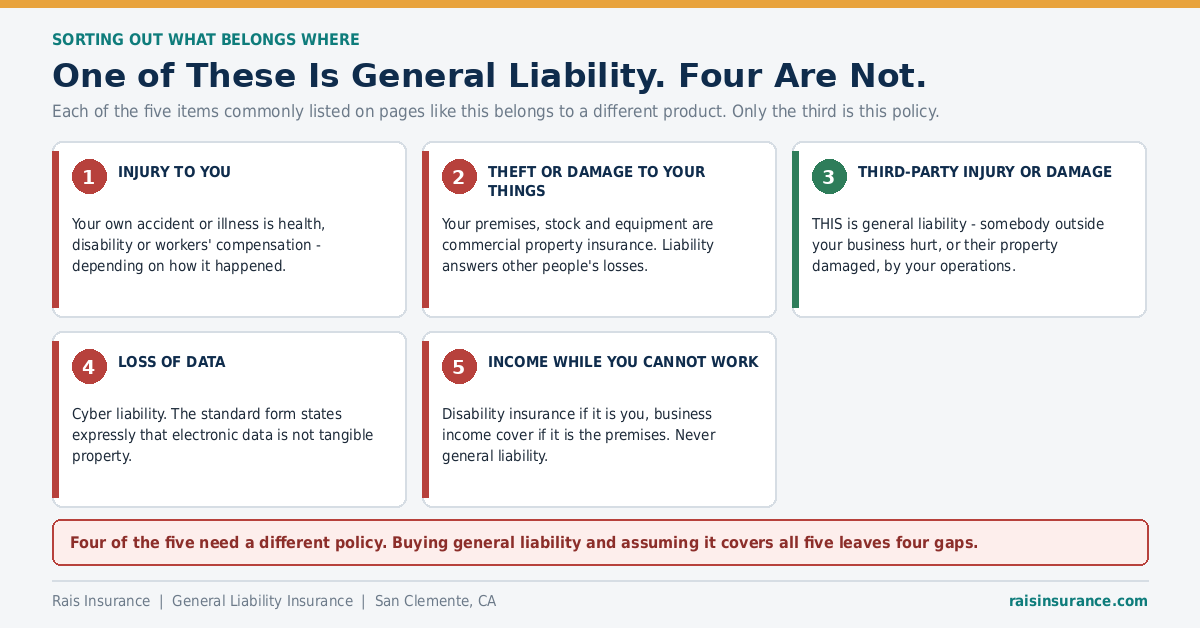 One of These Is General Liability. Four Are Not. Five commonly listed coverages and which one is actually general liability insurance