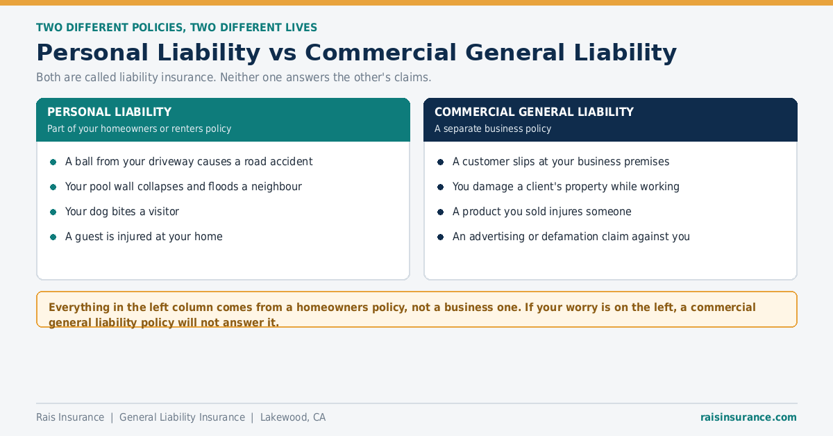 Personal Liability vs Commercial General Liability Personal liability vs commercial general liability insurance - which policy answers which accident