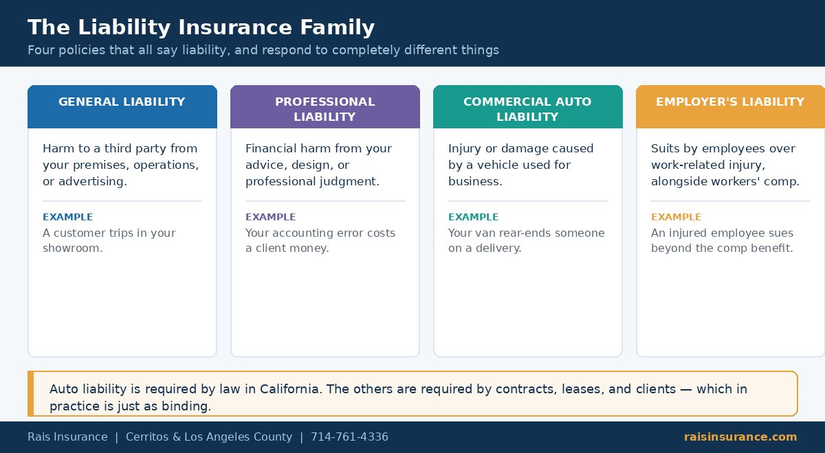 Types of liability insurance compared including general, professional, commercial auto and employers liability