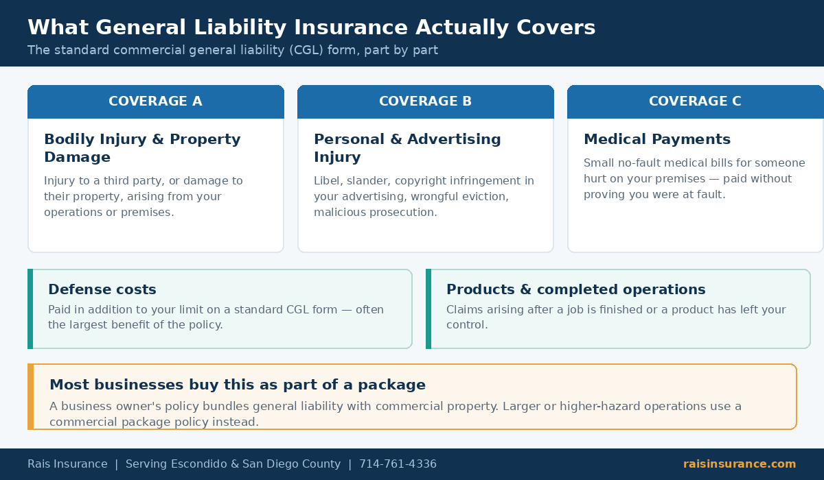 What general liability insurance covers under the commercial general liability CGL form