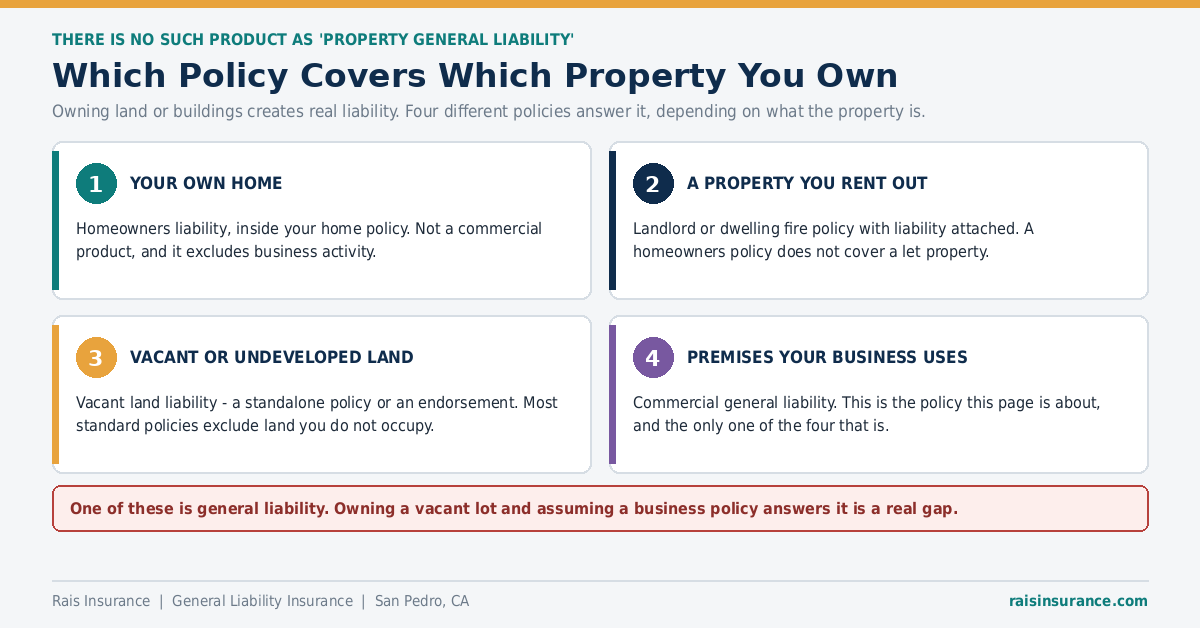 Which Policy Covers Which Property You Own Which insurance policy covers which property you own - home, rental, vacant land, business premises