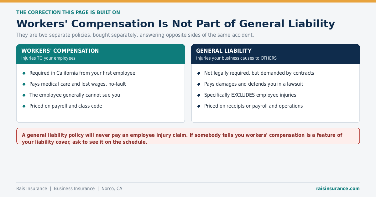 Workers compensation versus general liability insurance - two separate policies compared
