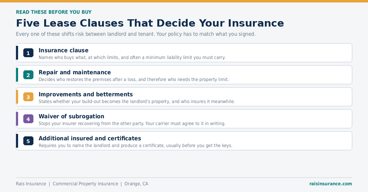 Commercial Lease Clauses That Decide Your Insurance Five commercial lease clauses that decide your commercial property insurance requirements