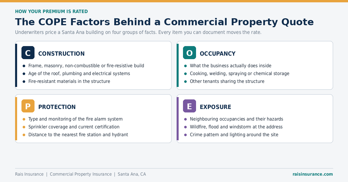 Commercial property insurance rating factors - construction, occupancy, protection and exposure (COPE)