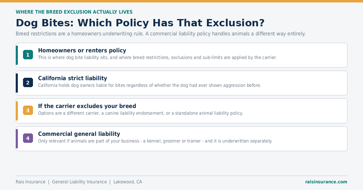 Dog Bites and Breed Exclusions - Which Policy Dog bite liability insurance - where breed exclusions actually sit and California strict liability