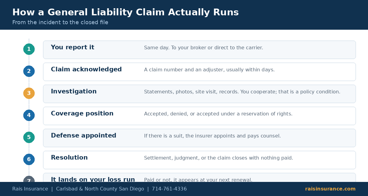 Ordinary negligence covered by general liability versus professional negligence covered by errors and omissions