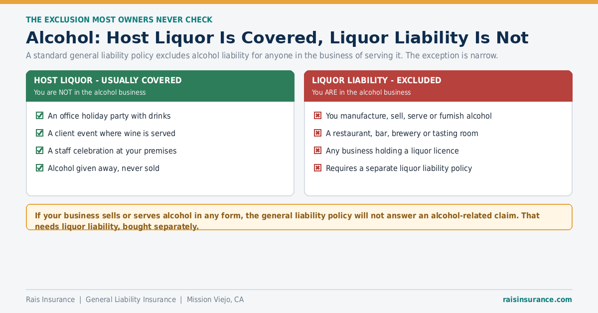 Host liquor liability covered versus liquor liability excluded under general liability insurance