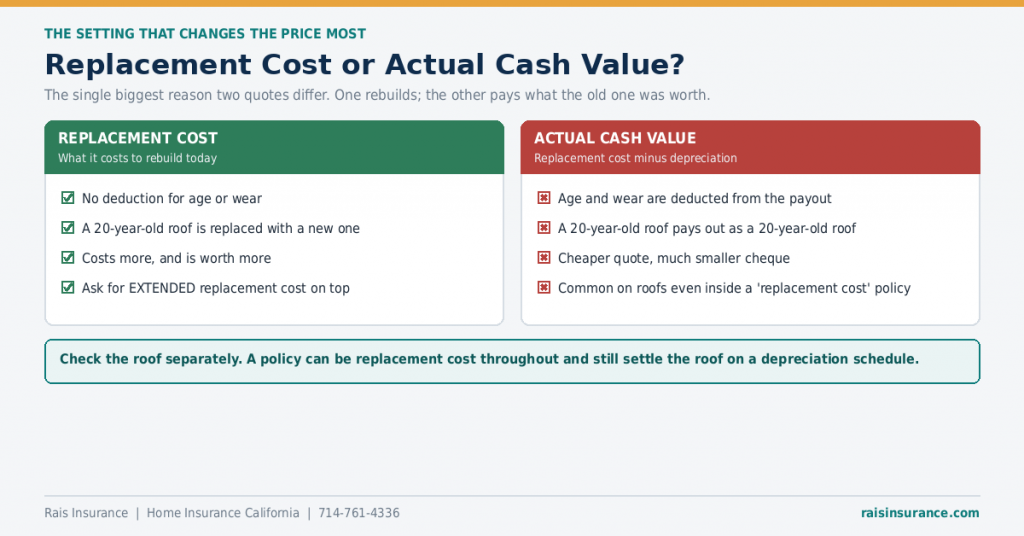 03-replacement-cost-or-actual-cash-value