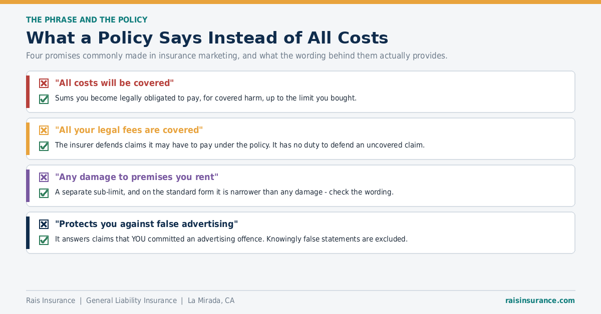 Insurance marketing promises compared with what the policy wording actually provides