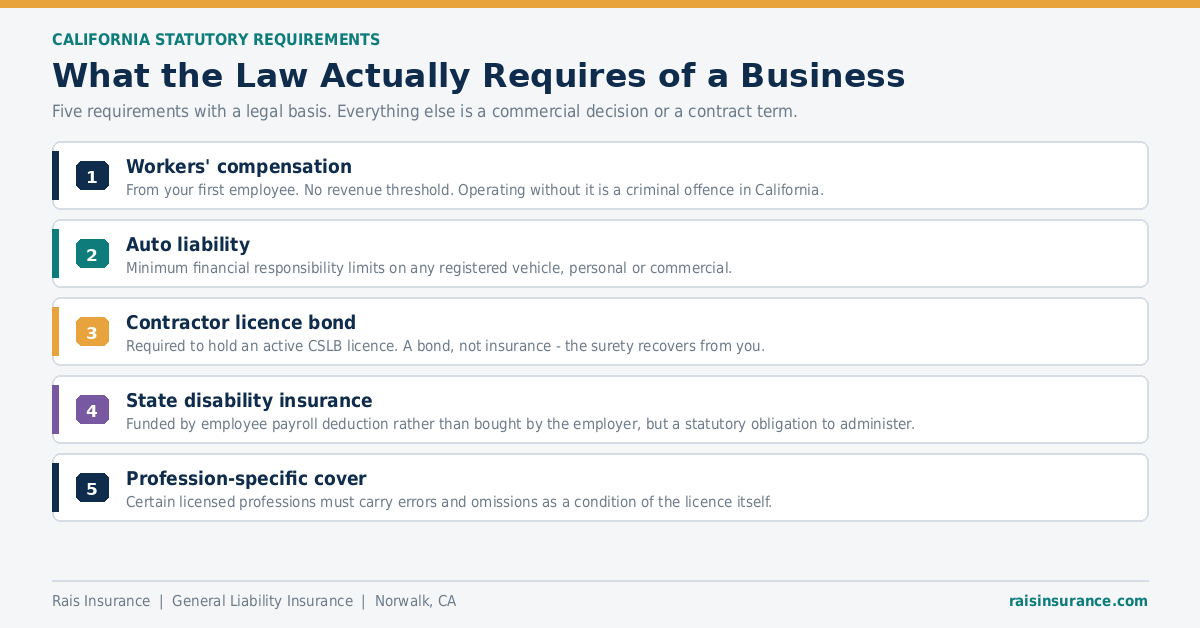 What kind of negligence general liability insurance answers and what it excludes