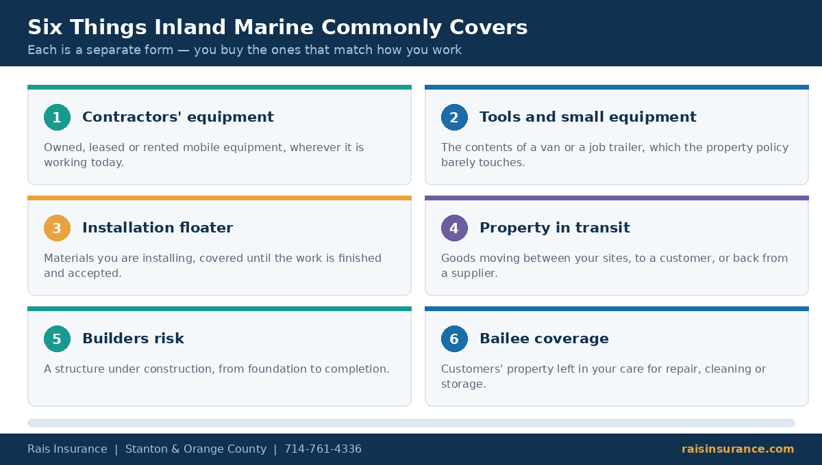 What Inland Marine Insurance Covers Six things inland marine insurance commonly covers including contractors equipment, tools, installation and transit