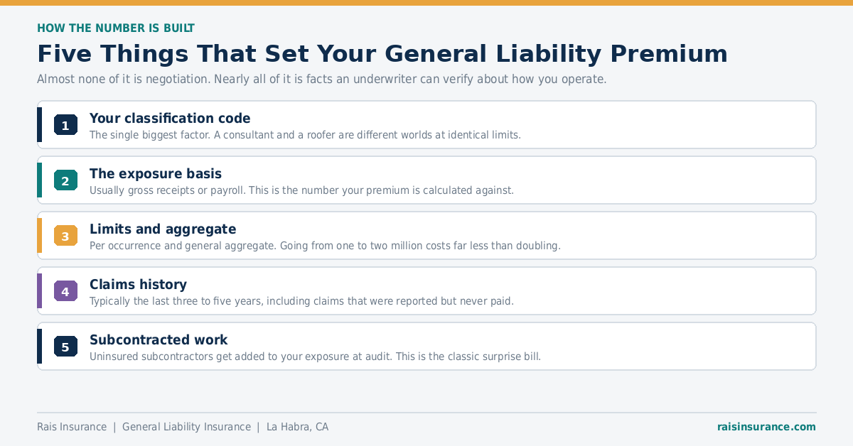 Deductible vs Self-Insured Retention Deductible vs self-insured retention on a general liability policy - who pays and defends first