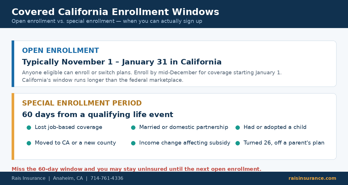 Covered California open enrollment dates and special enrollment period qualifying life events