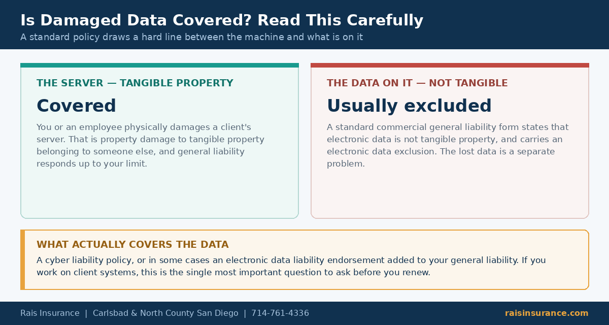 What to do in the first 48 hours after a liability incident at your business