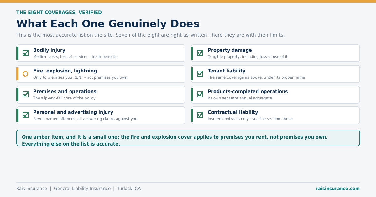 The Eight Coverages, Verified Eight general liability coverages verified with their real limits