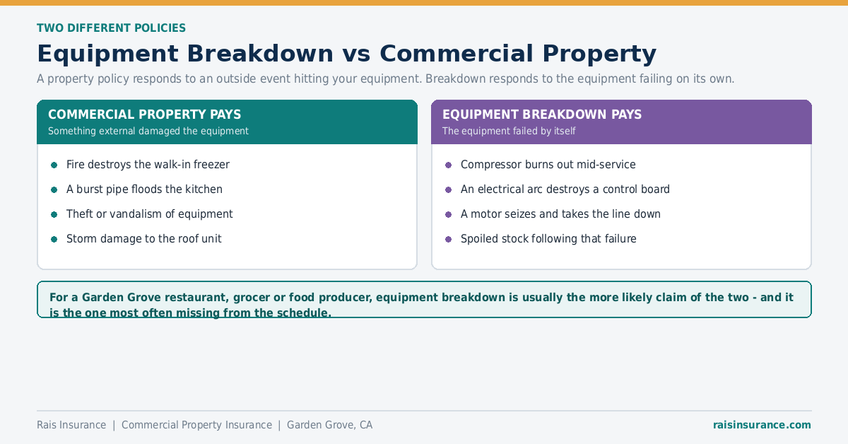 Equipment breakdown insurance vs commercial property insurance - which policy pays when equipment fails