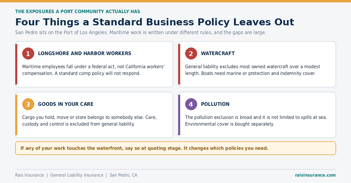 Four Things a Standard Business Policy Leaves Out Four port and maritime exposures a standard business insurance policy leaves out