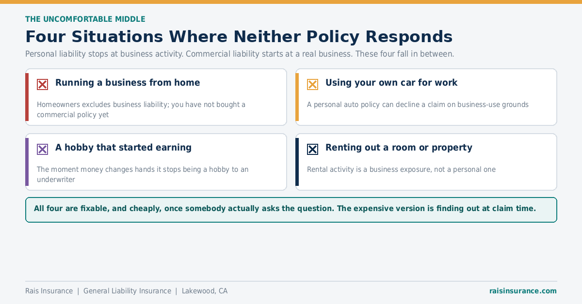 Four Situations Where Neither Policy Responds Four gaps between personal liability and business liability insurance coverage