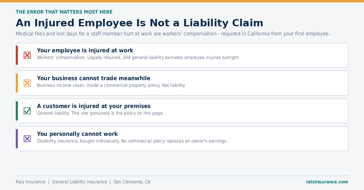 An Injured Employee Is Not a Liability Claim An injured employee is a workers compensation claim not a general liability claim