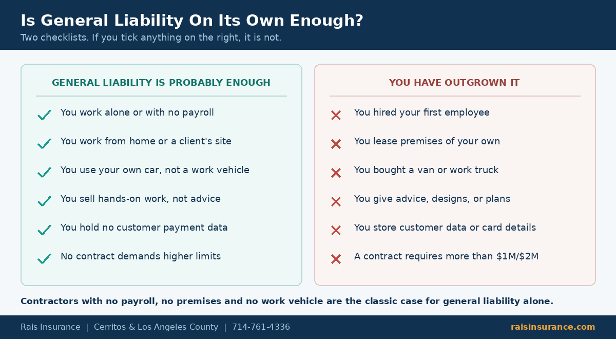 Checklist showing when general liability insurance alone is enough and when a business has outgrown it