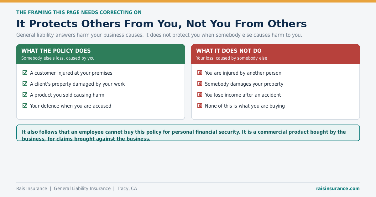 It Protects Others From You, Not You From Others General liability protects others from your business rather than protecting you from others