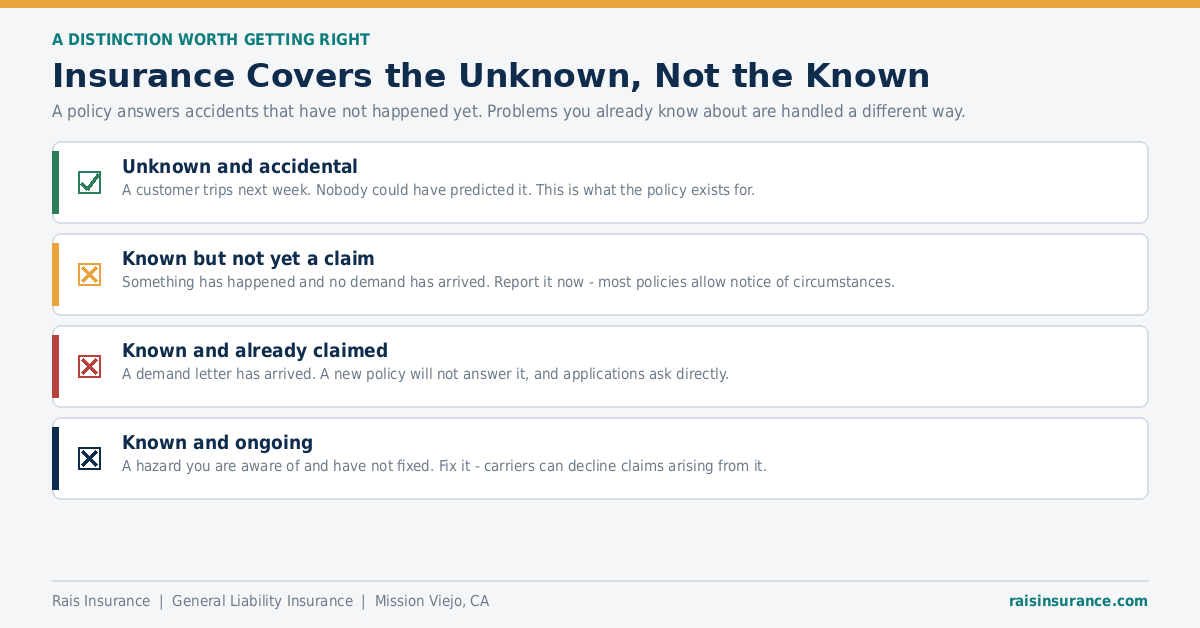 Known versus unknown risk in insurance - four situations and how each is handled