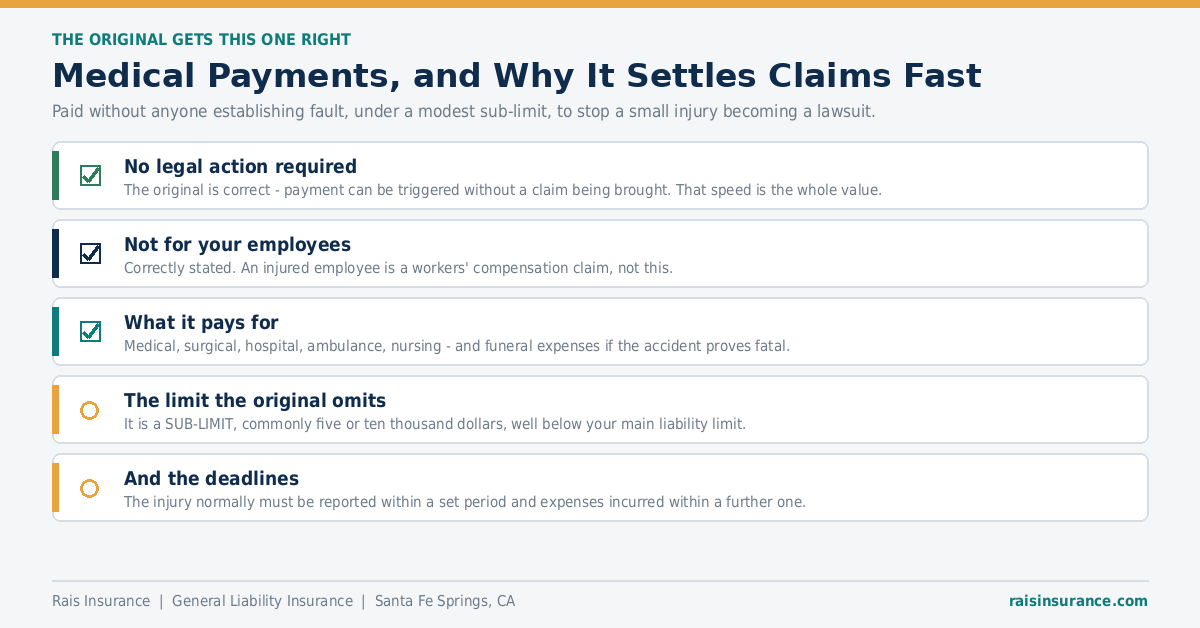 Medical Payments, and Why It Settles Claims Fast Medical payments coverage on a general liability policy and why it settles claims quickly