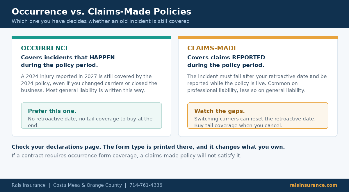 Occurrence versus claims-made general liability policy forms compared