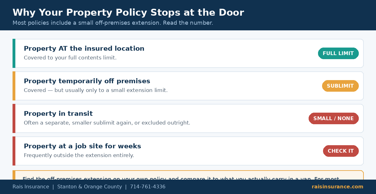 Why Your Property Policy Stops at the Door Why commercial property insurance limits coverage for property away from the insured location