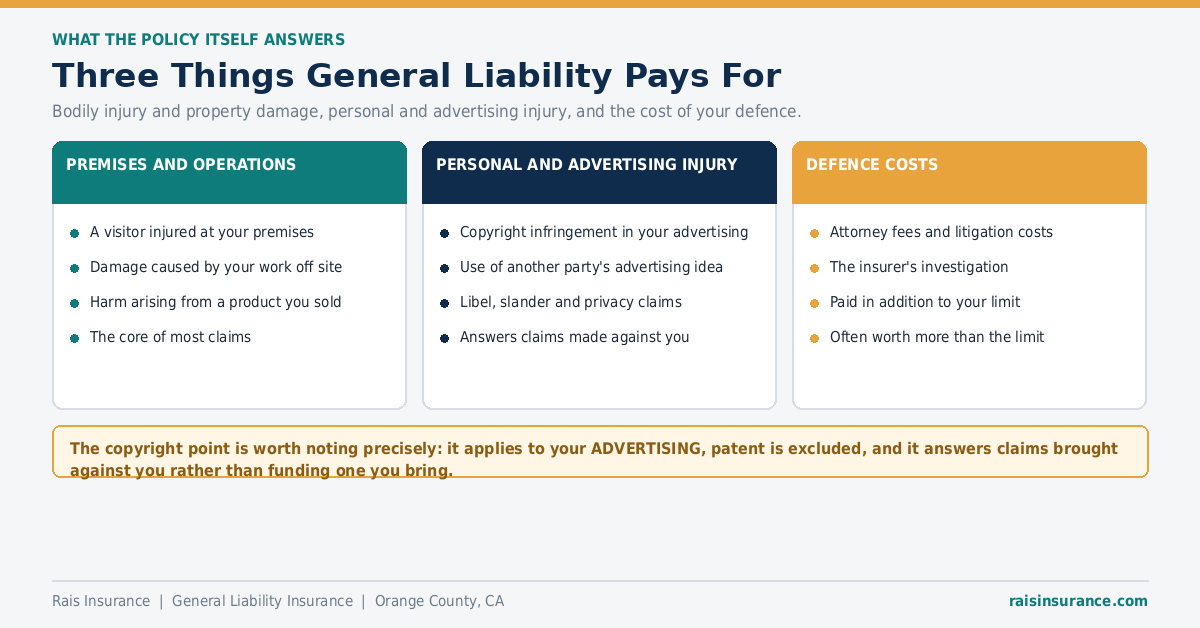 Three things general liability insurance pays for - premises and operations, advertising injury, defence costs