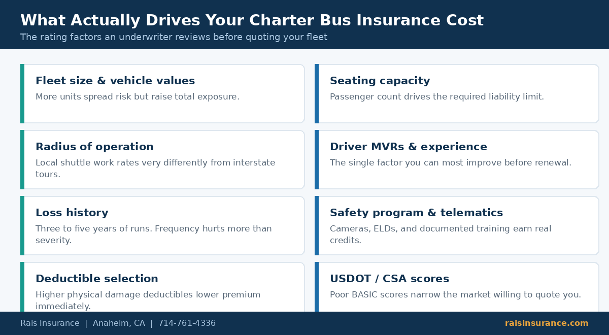 What Drives Charter Bus Insurance Cost Factors that affect charter bus insurance cost including fleet size, driver records and loss history