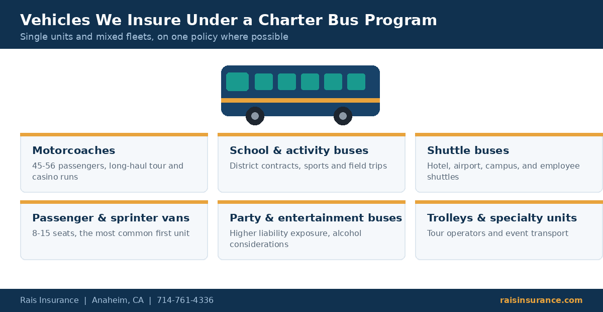 Charter bus types insured including motorcoach, shuttle bus, school bus and passenger van