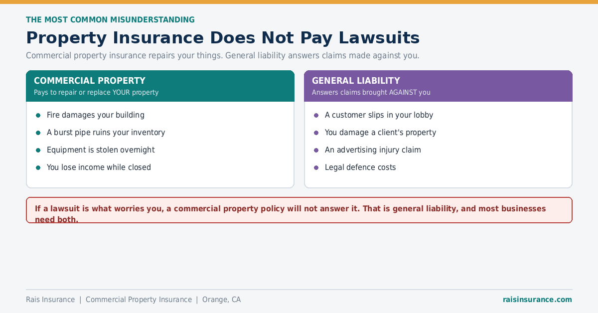 BOP vs Commercial Package vs Monoline Policy Business owners policy vs commercial package policy vs monoline commercial property insurance compared