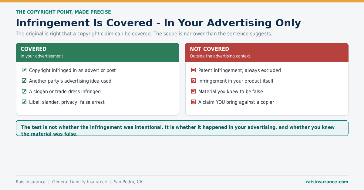Infringement Is Covered - In Your Advertising Only Copyright infringement is covered by general liability only in your advertising