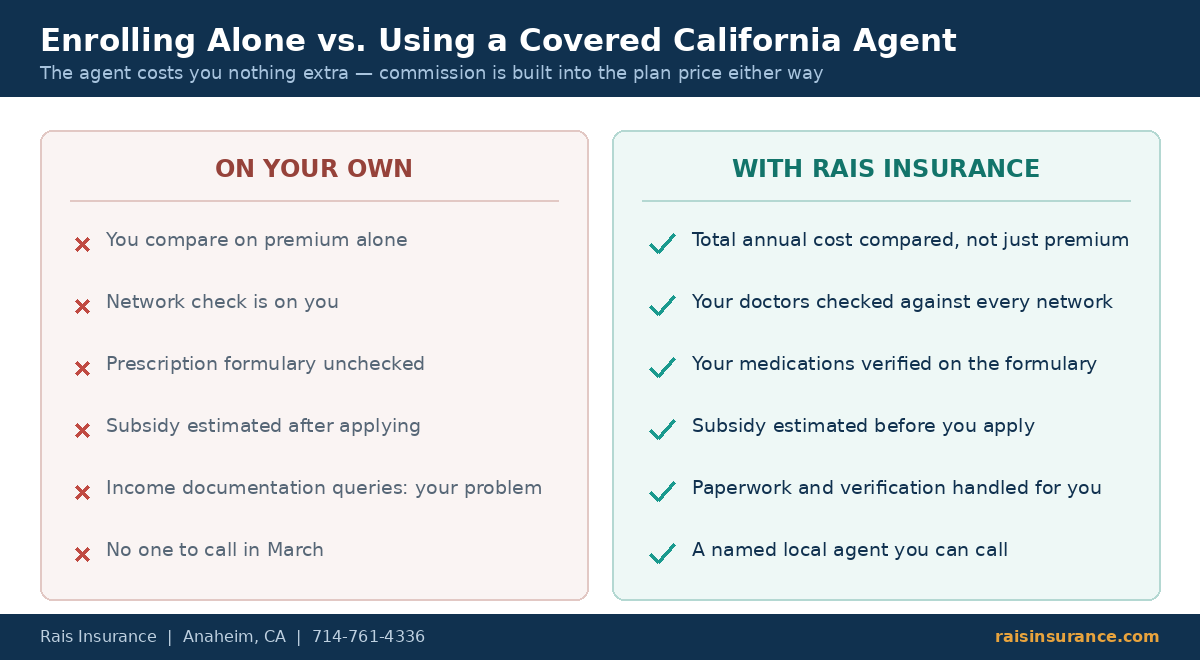 Enrolling alone versus using a Covered California agent — side by side comparison