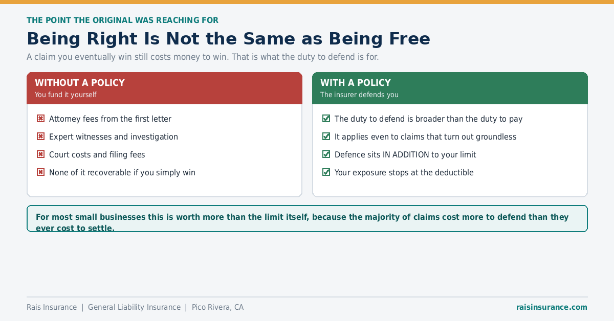Being Right Is Not the Same as Being Free Duty to defend - why winning a claim still costs money without insurance