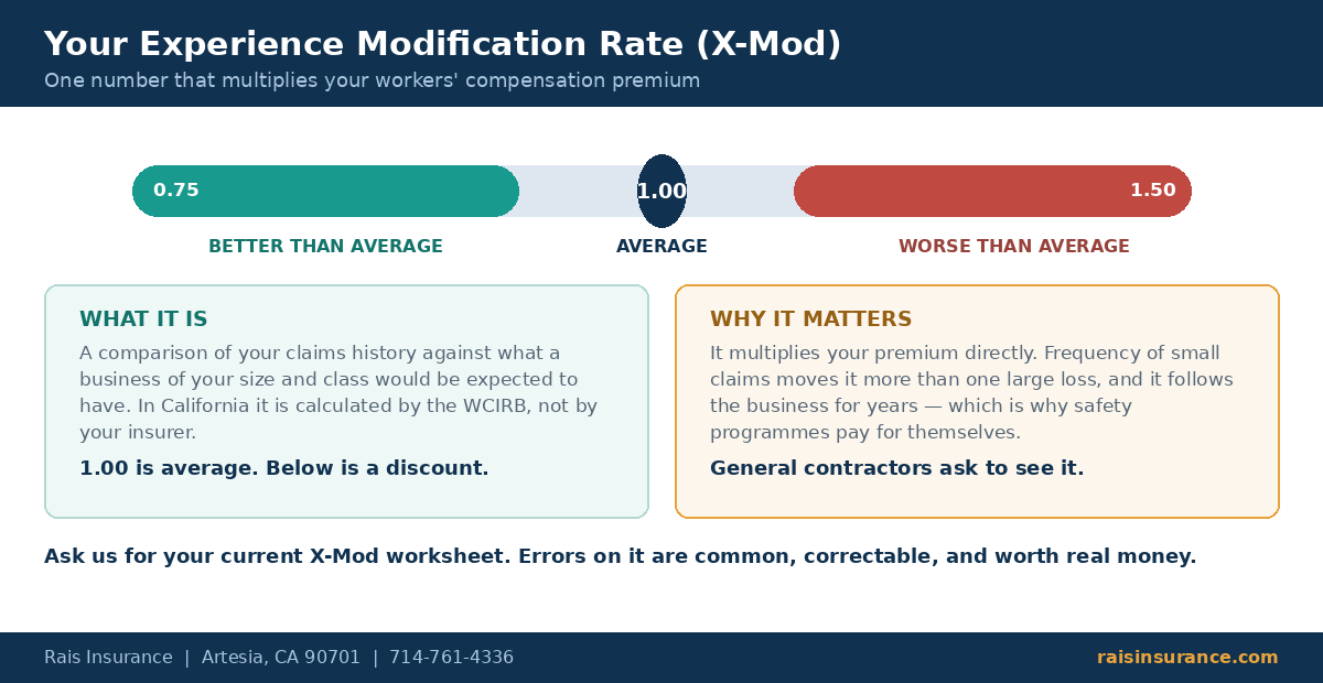 Experience modification rate or X-Mod explained for California workers' compensation premiums