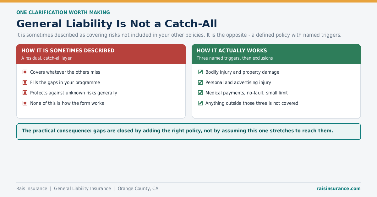 Why general liability insurance is not a catch-all policy for risks other policies miss