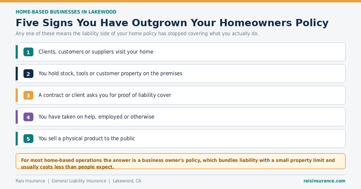 Five Signs You Have Outgrown Your Homeowners Policy Five signs a home-based business has outgrown its homeowners insurance policy