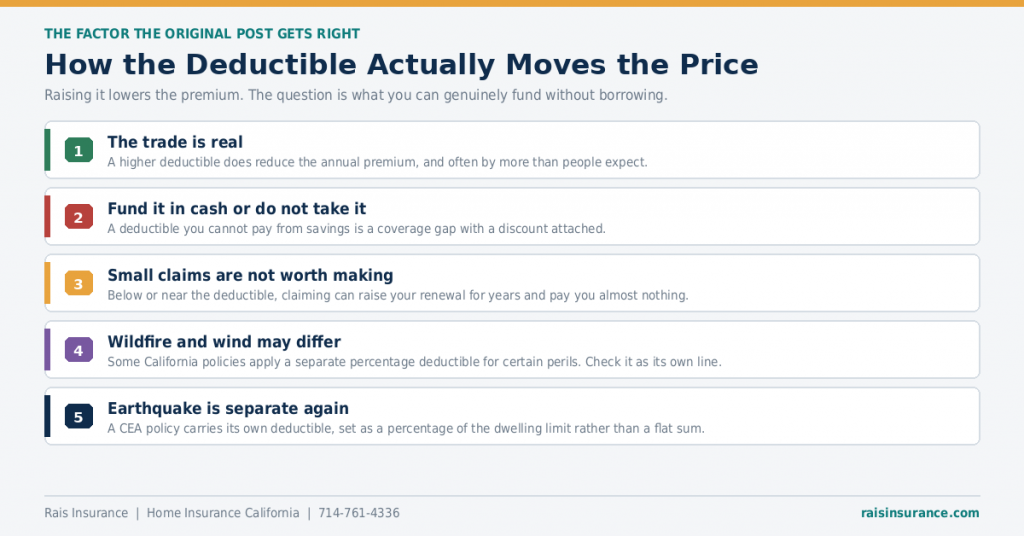 05-how-the-deductible-moves-the-price