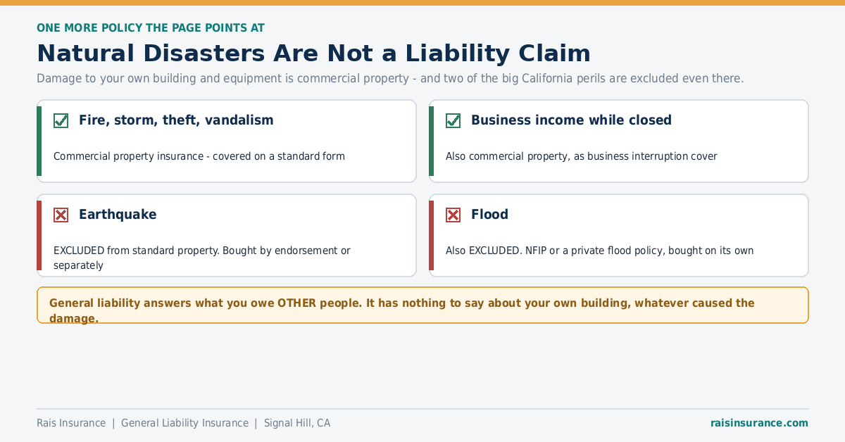 Natural Disasters Are Not a Liability Claim Natural disaster damage to your own building is commercial property not general liability