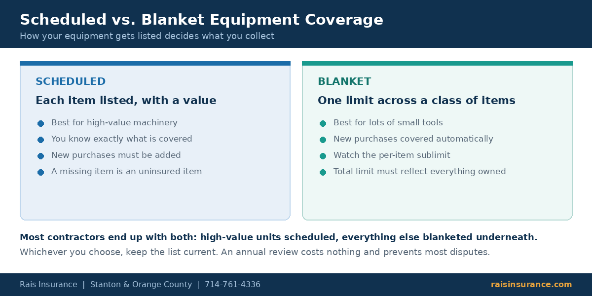 Scheduled vs Blanket Equipment Coverage Scheduled versus blanket equipment coverage compared for contractors and businesses