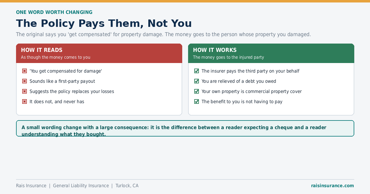 The Policy Pays Them, Not You General liability pays the injured third party rather than compensating the policyholder